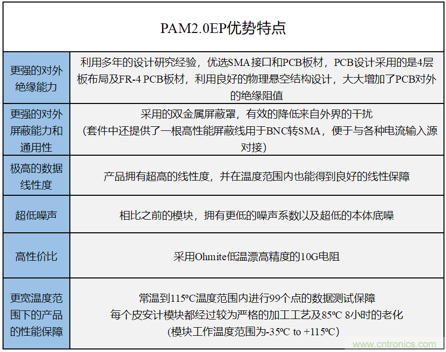 世健推出增強(qiáng)版超寬溫度范圍、高精度皮安計模塊