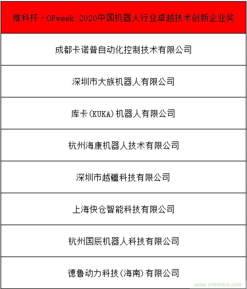 OFweek 2021中國機(jī)器人產(chǎn)業(yè)大會“維科杯”獲獎(jiǎng)名單揭曉！