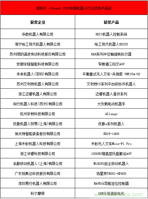 OFweek 2021中國機(jī)器人產(chǎn)業(yè)大會“維科杯”獲獎(jiǎng)名單揭曉！