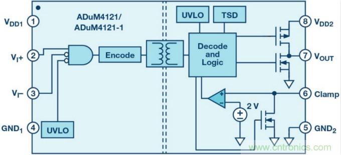 面向新一代功率轉(zhuǎn)換器的ADI隔離式柵極驅(qū)動(dòng)器、電源控制器和處理器