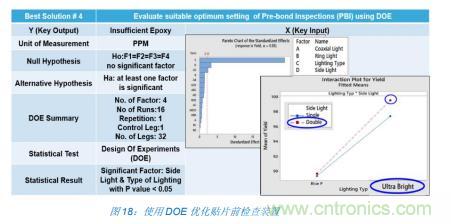 如何降低 UM16 汽車芯片環(huán)氧膠覆蓋不良率 PPM？