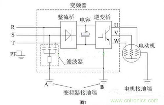 用了變頻器，電機(jī)漏電是怎么回事