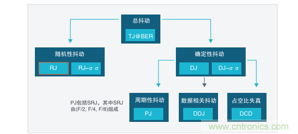 【示波器旅行指南 | 工程師如何開啟一場(chǎng)說走就走的旅行？】之二：愜意“乘機(jī)”不動(dòng)怒