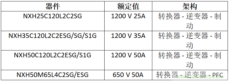 安森美高能效方案賦能機(jī)器人創(chuàng)新，助力工業(yè)自動(dòng)化升級(jí)