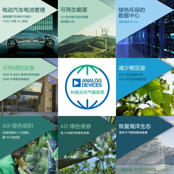 ADI推進(jìn)氣候戰(zhàn)略，承諾到2050年實(shí)現(xiàn)凈零排放