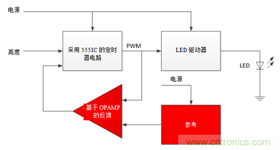 設(shè)計(jì)小貼士：準(zhǔn)確、輕松地為汽車燈調(diào)光