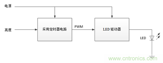 設(shè)計(jì)小貼士：準(zhǔn)確、輕松地為汽車燈調(diào)光