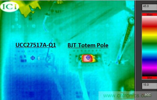 為什么要在汽車PTC模塊中用低側(cè)驅(qū)動(dòng)器IC替換分立式柵極驅(qū)動(dòng)器？