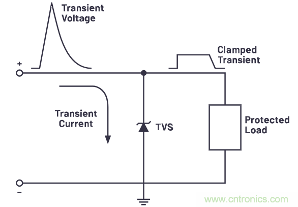 有什么有源電路保護(hù)方案可以取代TVS二極管和保險(xiǎn)絲？