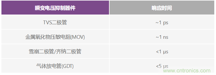 有什么有源電路保護(hù)方案可以取代TVS二極管和保險(xiǎn)絲？