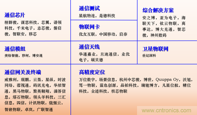 IOTE 2021上海站完美收官丨前瞻布局?jǐn)?shù)字經(jīng)濟(jì)時代，撬動萬億級IoT賽道