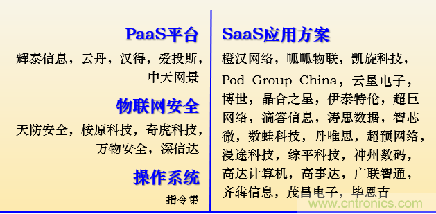 IOTE 2021上海站完美收官丨前瞻布局?jǐn)?shù)字經(jīng)濟(jì)時代，撬動萬億級IoT賽道