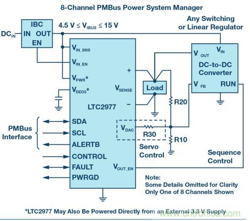 如何為 FPGA 設計一款理想的電源？