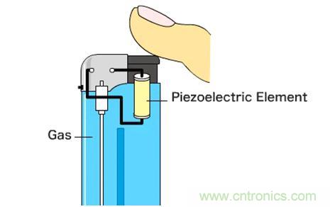 壓電效應解析：電磁波怎么變成為聲波的？