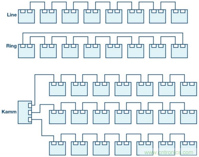 自動(dòng)化中的TSN：我們現(xiàn)在處在什么階段？
