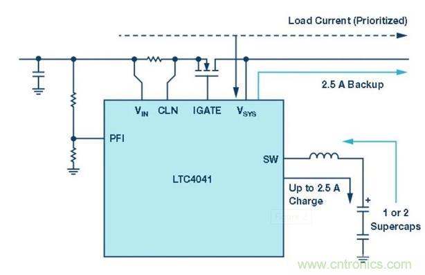 備用電源的儲存介質(zhì)選擇電容還是電池呢？