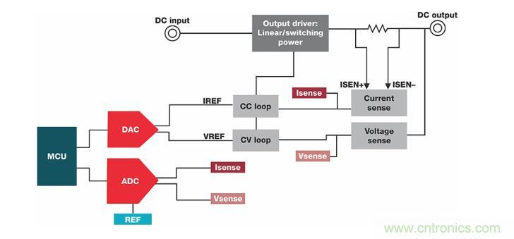 如何設(shè)計準(zhǔn)確的直流電源？
