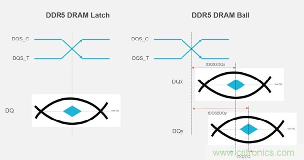 新一代內(nèi)存DDR5帶來了哪些改變？