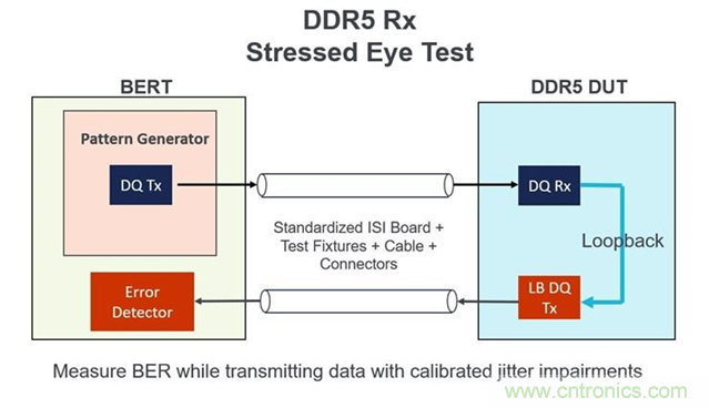 新一代內(nèi)存DDR5帶來了哪些改變？