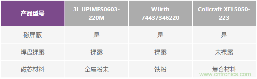 如何抑制來自開關(guān)電源的復(fù)雜的FM頻段傳導(dǎo)輻射？
