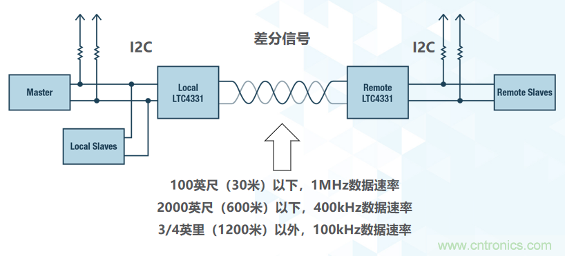 如何挪動你主PCB上的I2C器件？切記使用好總線緩沖器
