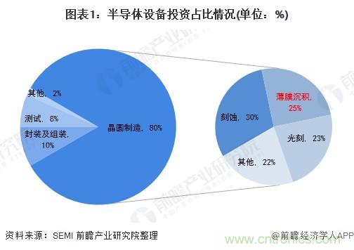 40年ALD積淀助力超越摩爾，思銳智能完成第一階段發(fā)展布局