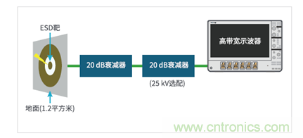 如何使用示波器檢驗(yàn)ESD仿真器？