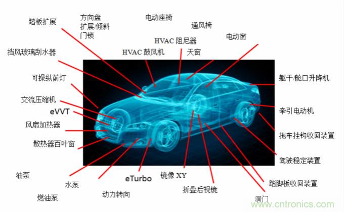 你的車上有多少電動機(jī)？