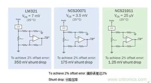 通用運放與精密運放應(yīng)該如何選擇？