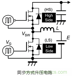 什么是柵極－源極電壓產(chǎn)生的浪涌？