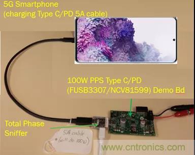 USB Type-C 可編程電源如何滿足5G智能手機快充需求？這篇文章講透了