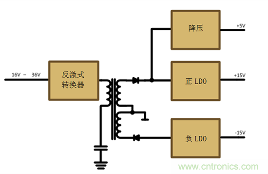 減法的力量：提升工業(yè)應(yīng)用中的隔離式、分離軌功率設(shè)計(jì)