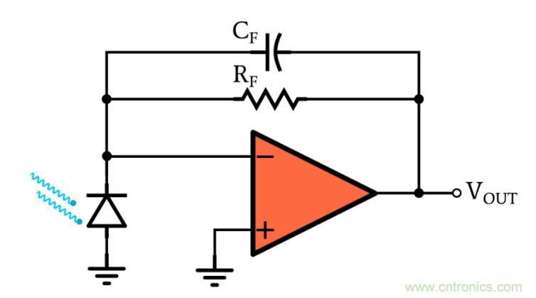 光電二極管何時(shí)應(yīng)使用光伏和光電導(dǎo)模式？