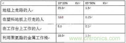 如何借助低側(cè)電流感應控制電機? 如何借助低側(cè)電流感應控制電機?