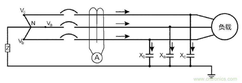如何使用敏感繼電器找到在VFD電阻接地系統(tǒng)中的接地故障？