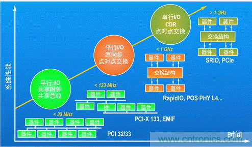 如何增強(qiáng)DSP協(xié)處理能力有哪些應(yīng)用？