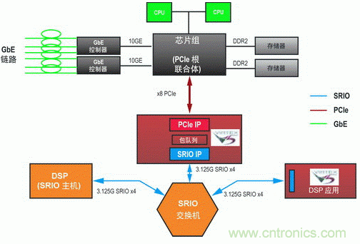 如何增強(qiáng)DSP協(xié)處理能力有哪些應(yīng)用？