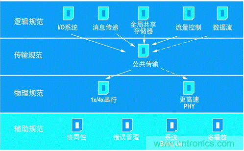 如何增強(qiáng)DSP協(xié)處理能力有哪些應(yīng)用？