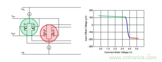 為什么運(yùn)算放大器有共模輸入電壓范圍限制？
