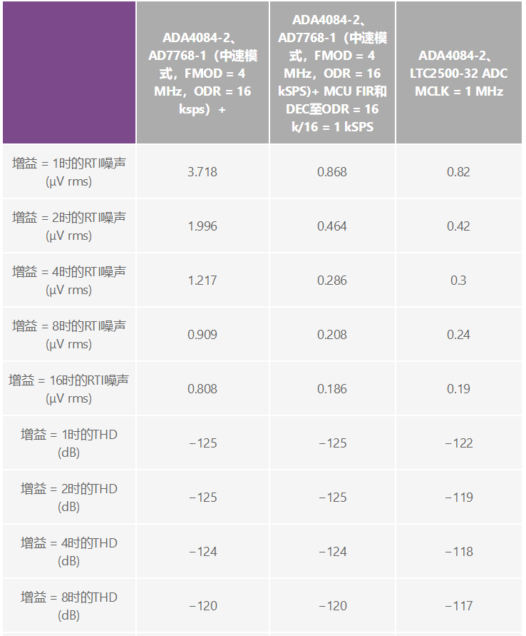 用于地震學(xué)和能源勘探應(yīng)用的低噪聲、低功耗DAQ解決方案