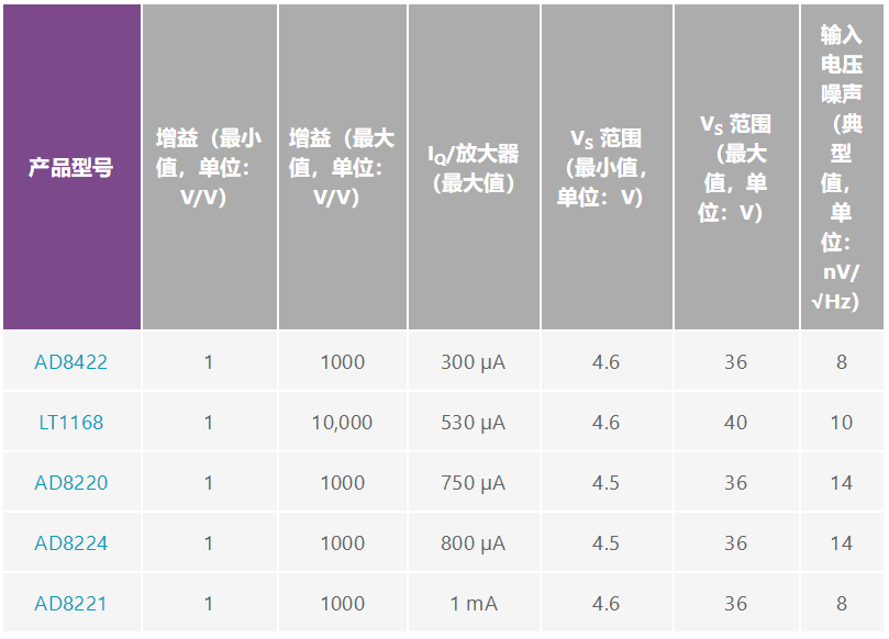 用于地震學(xué)和能源勘探應(yīng)用的低噪聲、低功耗DAQ解決方案