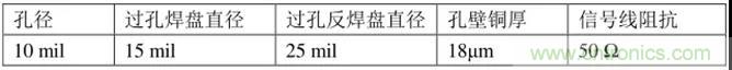 高速信號添加回流地過孔，到底有沒有用？