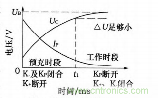 分析電機控制器為何要預充電電路及電路設計、失效