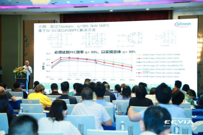 快充僅是第三代半導(dǎo)體應(yīng)用“磨刀石”，落地這一領(lǐng)域可每年省電40億度