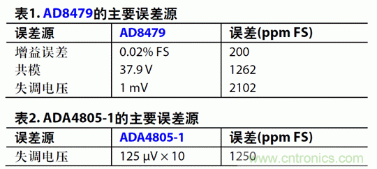如何設(shè)計(jì)高電壓范圍的揚(yáng)聲器輸出電流監(jiān)控電路？
