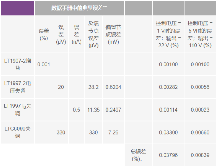 有沒有一種簡單的辦法來創(chuàng)建適合傳感器偏置應用的高壓電源？