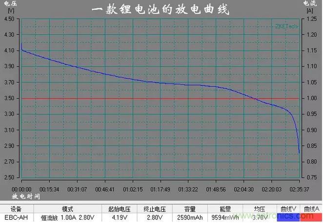 電池電壓偵測電路“踩坑”：分壓電阻的精度竟然是5%，不是1%
