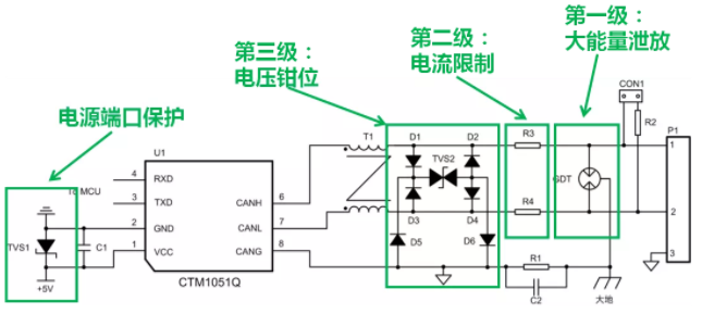 CAN接口異常如何分析？看這篇就夠了