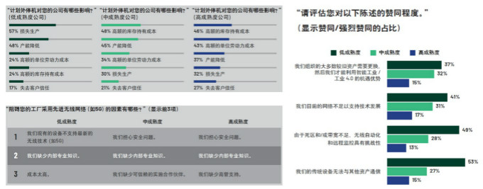 重磅行業(yè)白皮書披露工業(yè)數(shù)字化轉(zhuǎn)型洞察，ADI全線解決方案助力消除關(guān)鍵落地痛點