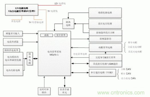 如何提高汽車芯片進化電池管理系統(tǒng)的可靠性？